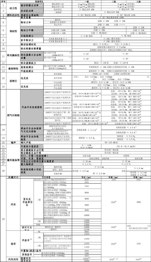 汽车检测项目