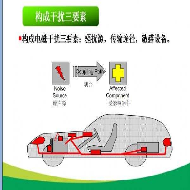 瞬态传导抗扰度测试 汽车电子EMC测试